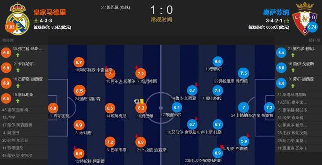 姆巴佩造点, KR, 加西亚 姆巴佩造点, KR, 加西亚