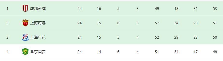 大后卫坐镇, 本场决战上, 大中后卫会 大后卫坐镇, 本场决战上, 大中后卫会