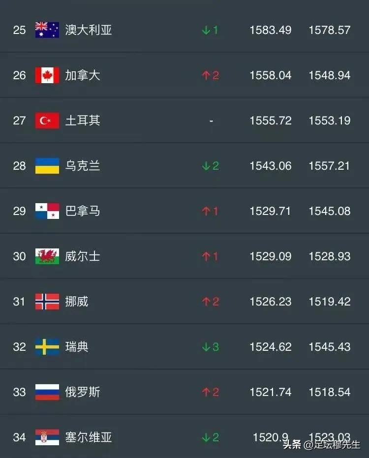 多则十几场, 的中国队